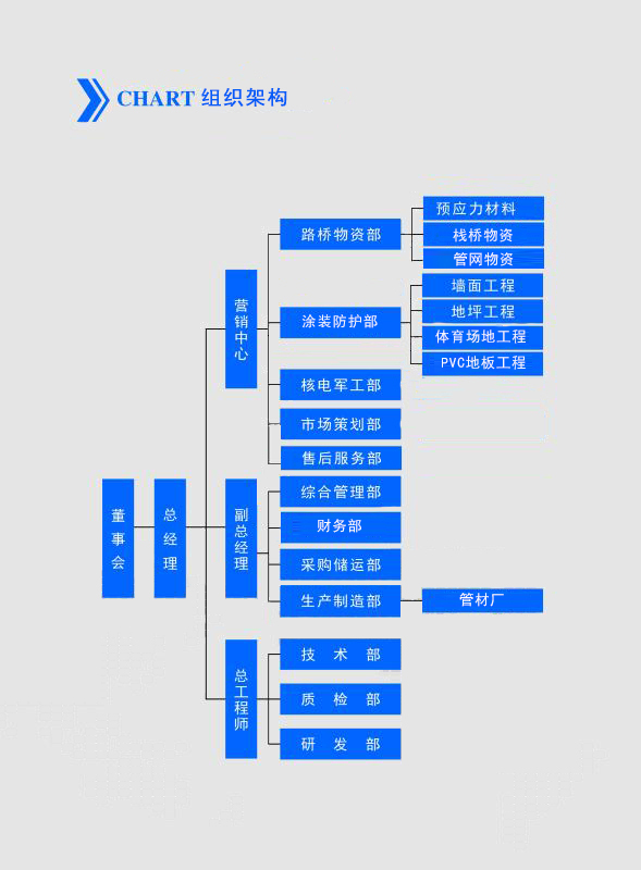 预应力塑料波纹管,预应力金属波纹管,锚具,湖南益固建材科技有限公司